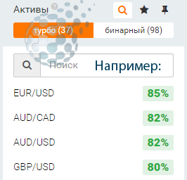 Доход по опционам - главный принцип